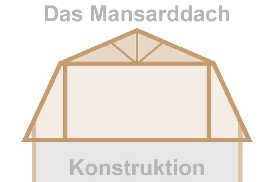 Mansardendach: 10 Vor- und Nachteile | Infos zu Konstruktion und ...