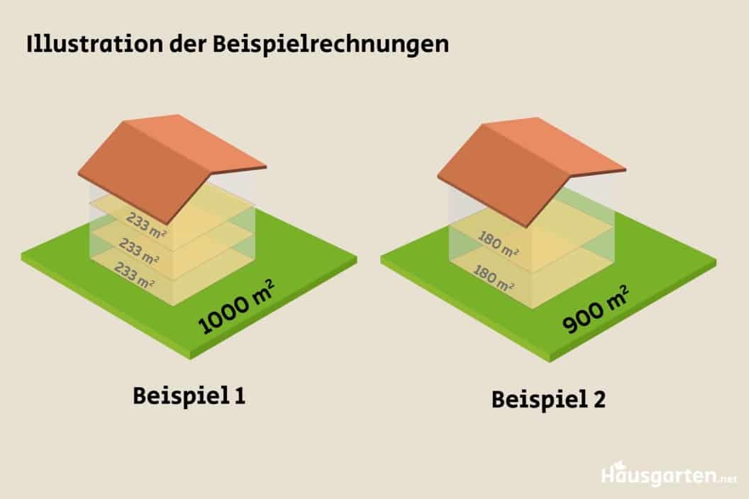 Geschossfl Chenzahl Gfz Korrekt Berechnen Hausgarten Net